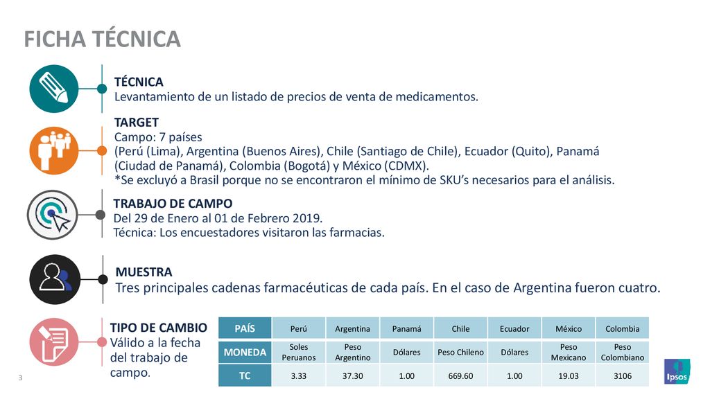 FICHA Técnica TÉCNICA. Levantamiento de un listado de precios de venta de medicamentos. TARGET. Campo: 7 países.