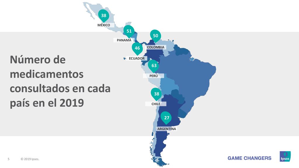 Número de medicamentos consultados en cada país en el 2019