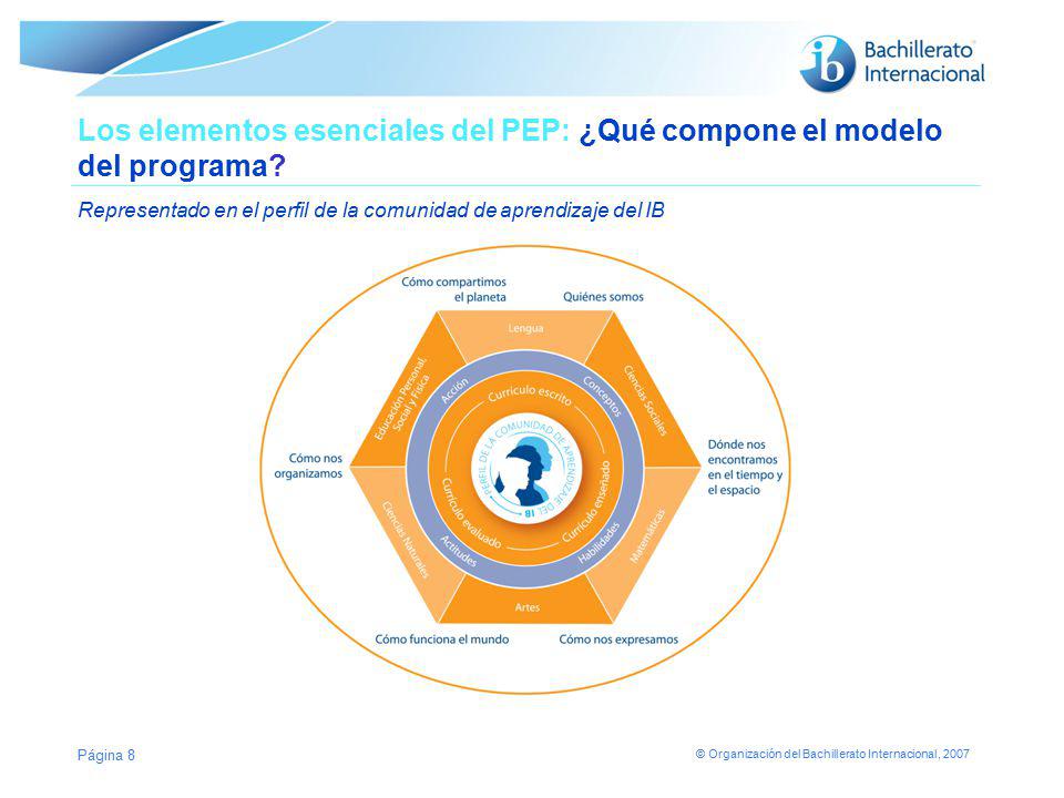 Los elementos esenciales del PEP: ¿Qué compone el modelo del programa