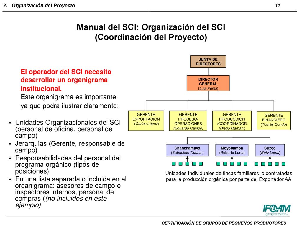 Manual del SCI: Organización del SCI (Coordinación del Proyecto)