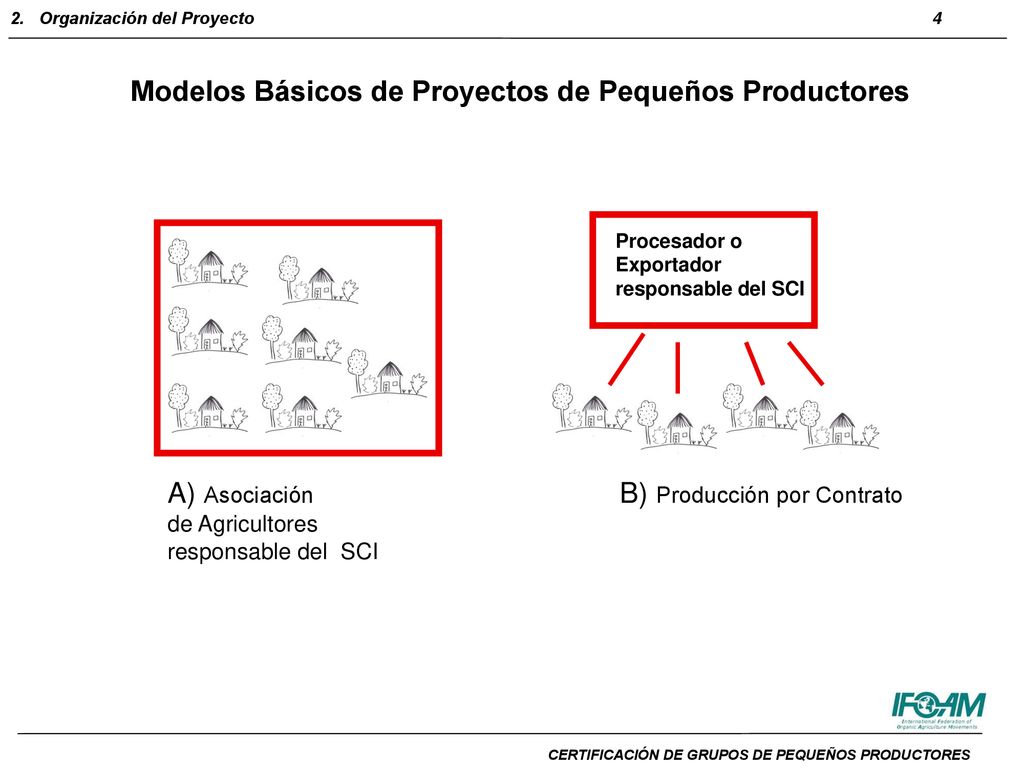Modelos Básicos de Proyectos de Pequeños Productores