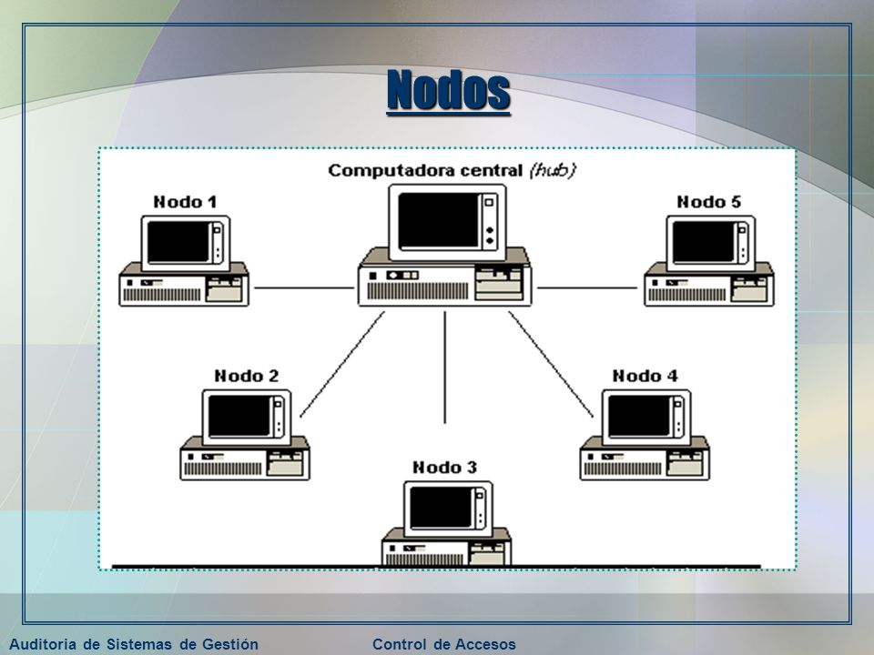 Nodos Auditoria de Sistemas de Gestión Control de Accesos