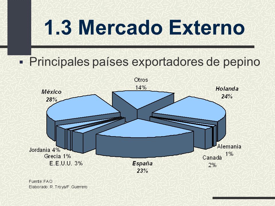 1.3 Mercado Externo Principales países exportadores de pepino