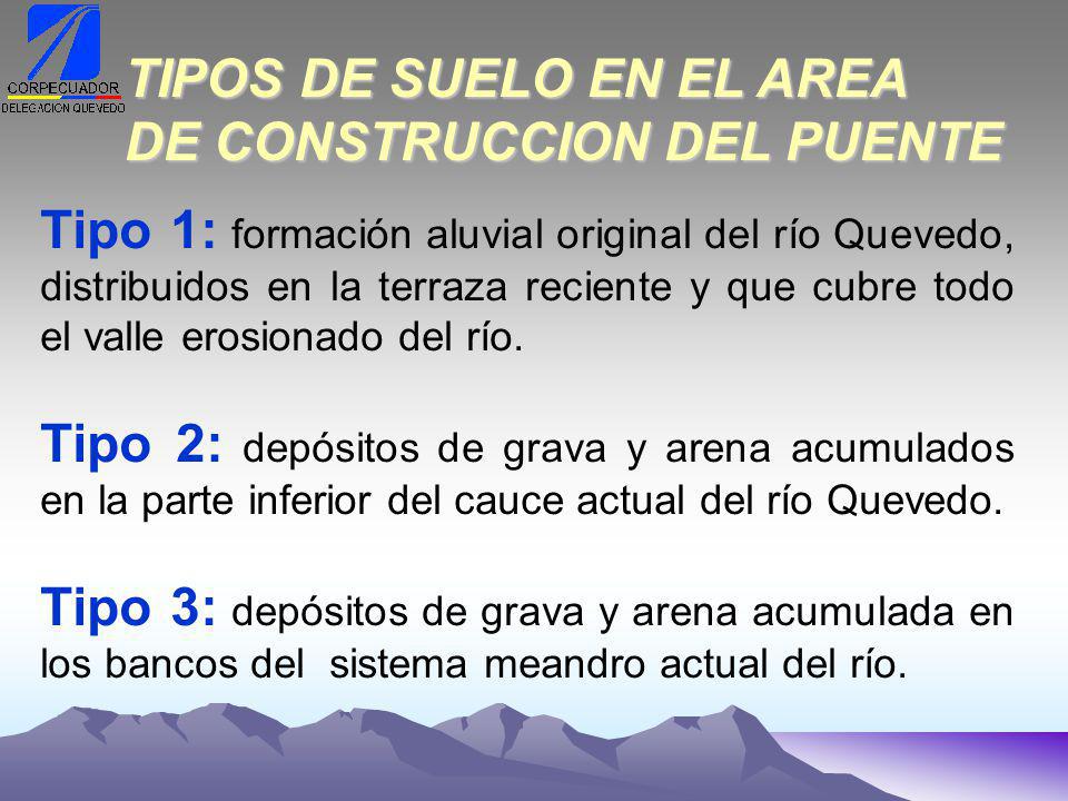 TIPOS DE SUELO EN EL AREA