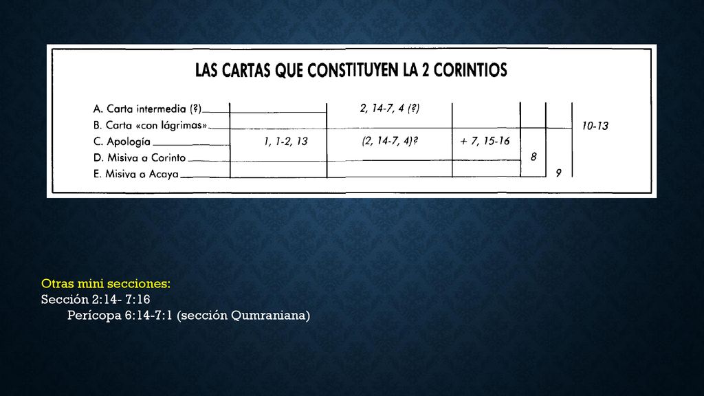 Otras mini secciones: Sección 2:14- 7:16 Perícopa 6:14-7:1 (sección Qumraniana)