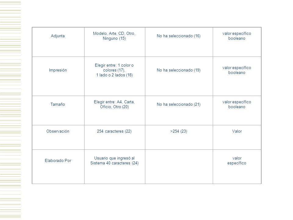 Adjunta Modelo, Arte, CD, Otro, Ninguno (15) No ha seleccionado (16)