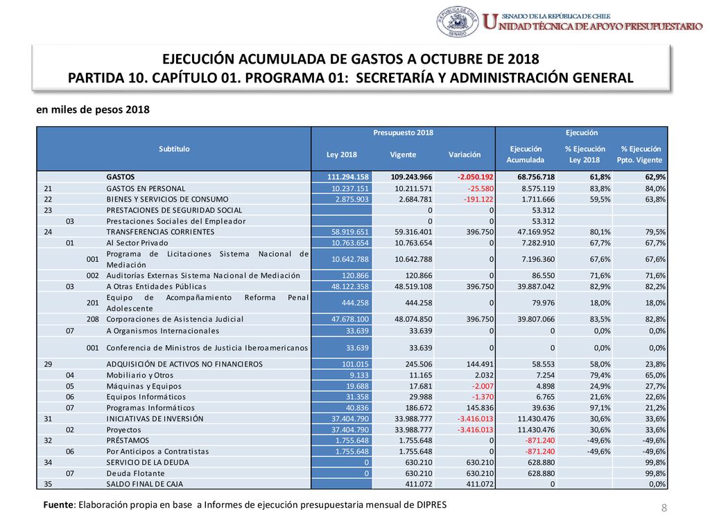 EJECUCIÓN ACUMULADA DE GASTOS A OCTUBRE DE 2018 PARTIDA 10. CAPÍTULO 01. PROGRAMA 01: SECRETARÍA Y ADMINISTRACIÓN GENERAL