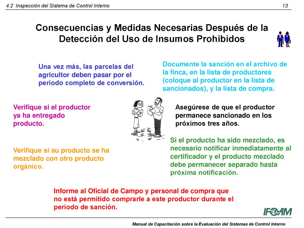 Consecuencias y Medidas Necesarias Después de la Detección del Uso de Insumos Prohibidos
