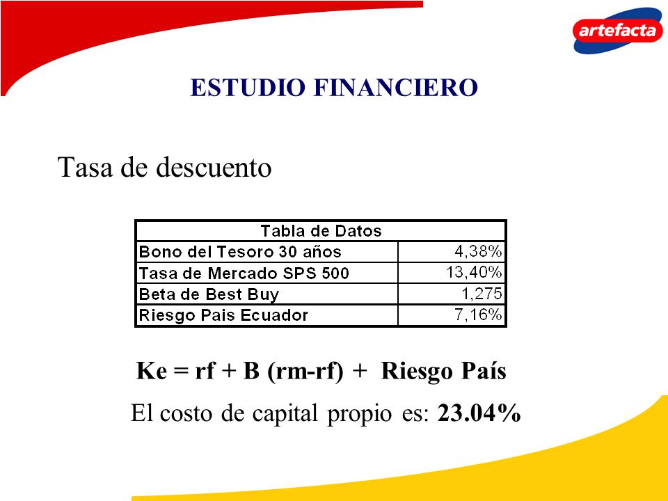 Tasa de descuento ESTUDIO FINANCIERO Ke = rf + B (rm-rf) + Riesgo País