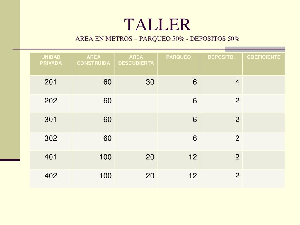 TALLER AREA EN METROS – PARQUEO 50% - DEPOSITOS 50%