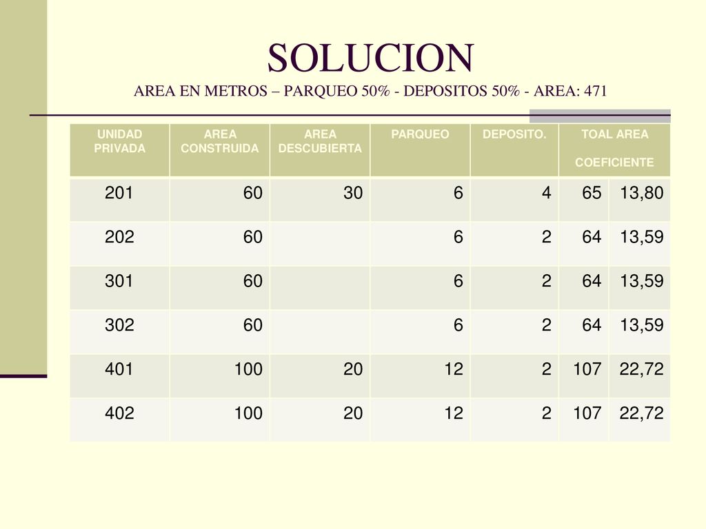 SOLUCION AREA EN METROS – PARQUEO 50% - DEPOSITOS 50% - AREA: 471