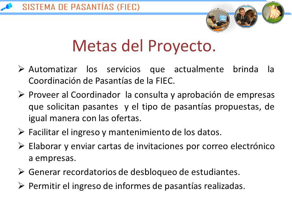 Metas del Proyecto. Automatizar los servicios que actualmente brinda la Coordinación de Pasantías de la FIEC.