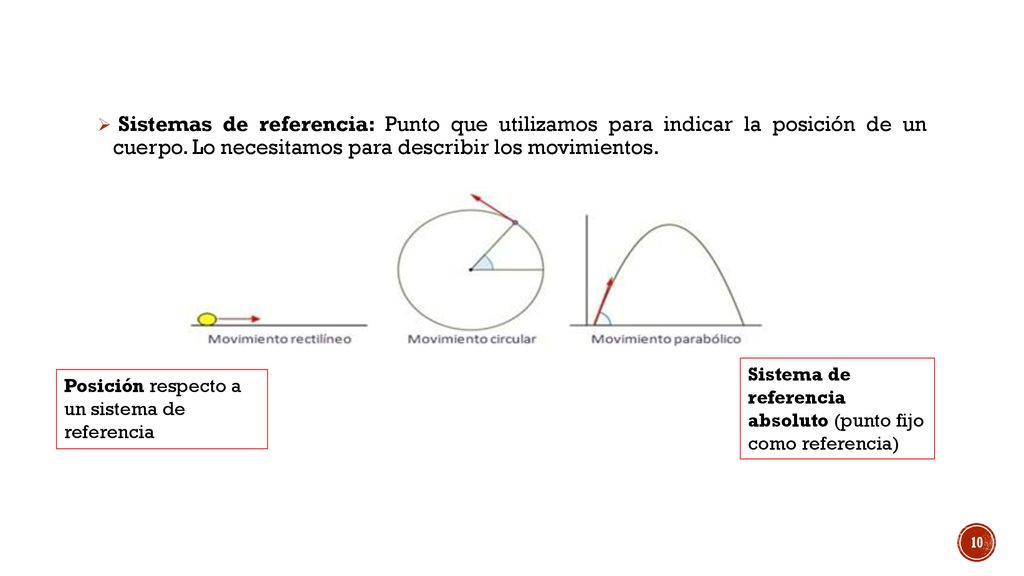 Sistemas de referencia: Punto que utilizamos para indicar la posición de un cuerpo. Lo necesitamos para describir los movimientos.