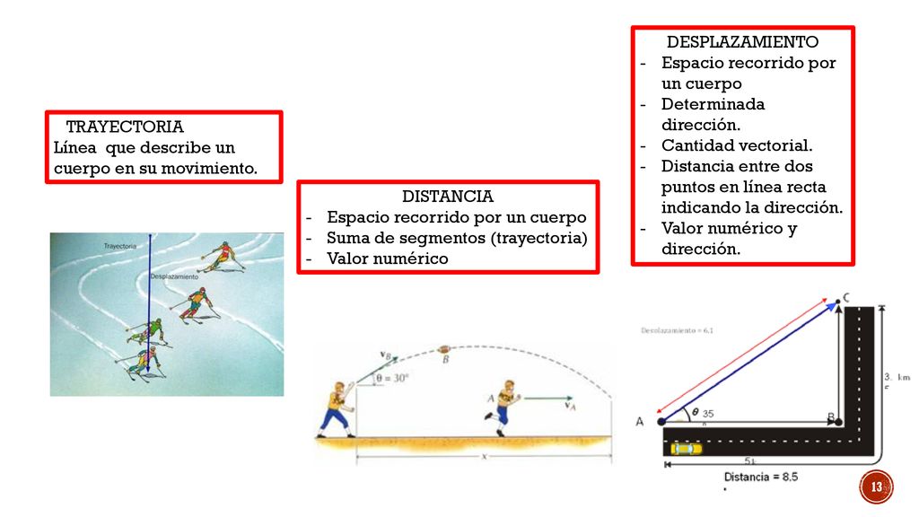 DESPLAZAMIENTO Espacio recorrido por un cuerpo. Determinada dirección. Cantidad vectorial.