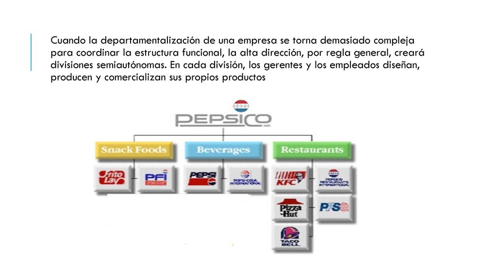 Cuando la departamentalización de una empresa se torna demasiado compleja para coordinar la estructura funcional, la alta dirección, por regla general, creará divisiones semiautónomas.
