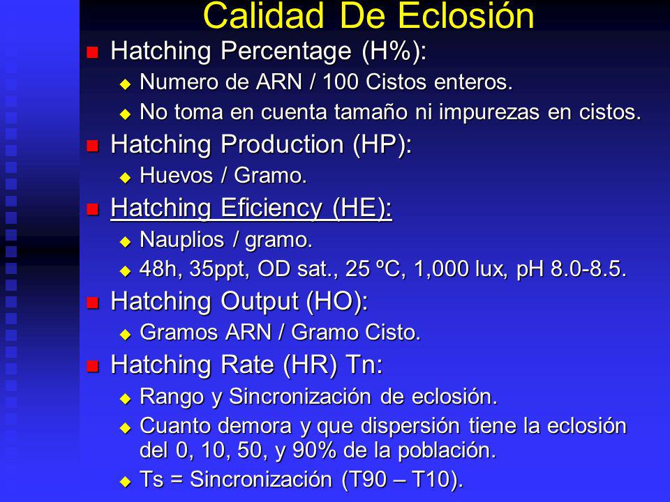 Calidad De Eclosión Hatching Percentage (H%):