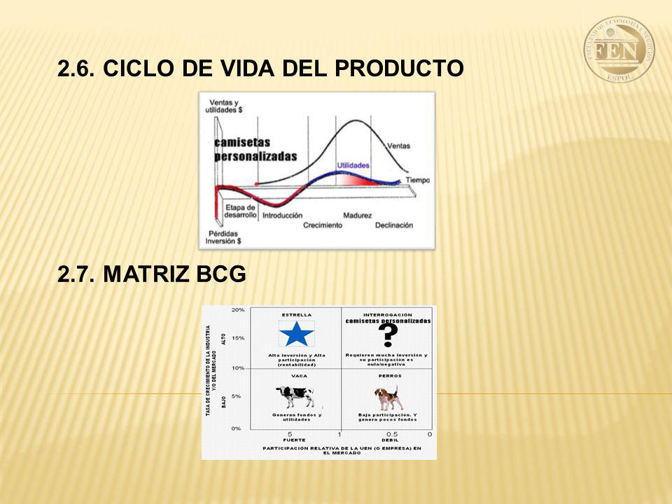 2.6. CICLO DE VIDA DEL PRODUCTO