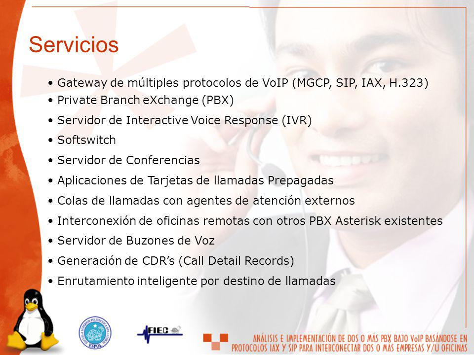 Servicios Gateway de múltiples protocolos de VoIP (MGCP, SIP, IAX, H.323) Private Branch eXchange (PBX)