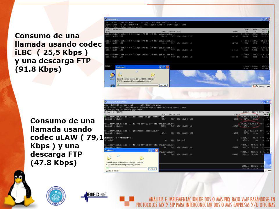 Consumo de una llamada usando codec iLBC ( 25,5 Kbps )