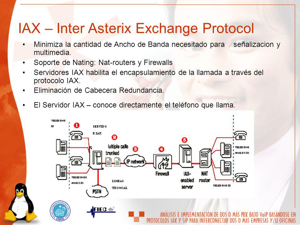 IAX – Inter Asterix Exchange Protocol