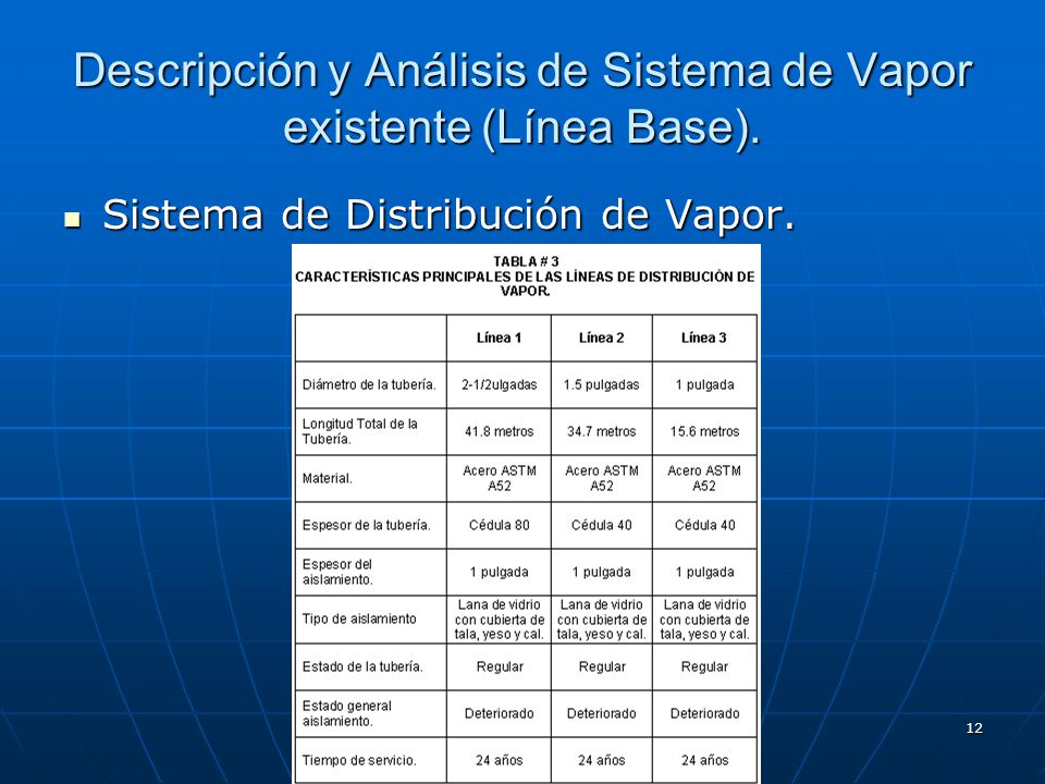 Descripción y Análisis de Sistema de Vapor existente (Línea Base).