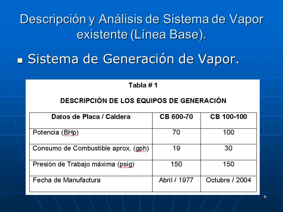 Descripción y Análisis de Sistema de Vapor existente (Línea Base).