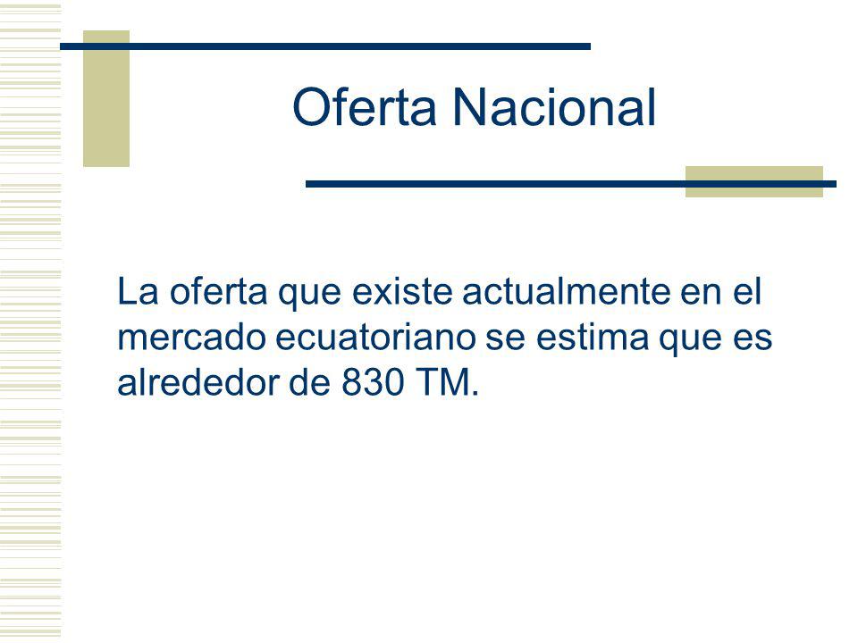 Oferta Nacional La oferta que existe actualmente en el mercado ecuatoriano se estima que es alrededor de 830 TM.