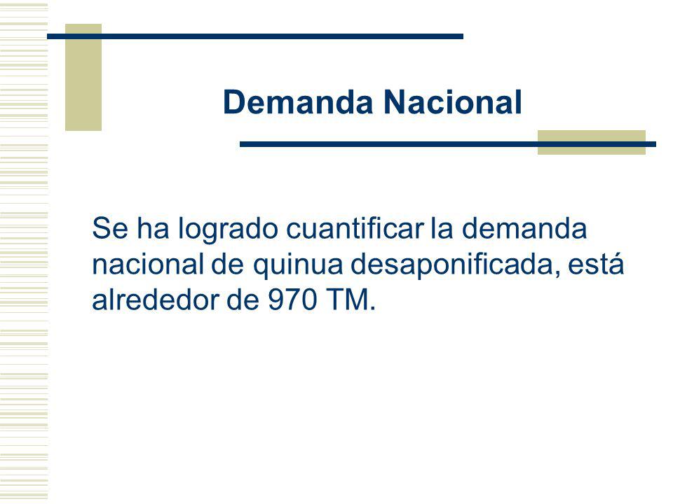 Demanda Nacional Se ha logrado cuantificar la demanda nacional de quinua desaponificada, está alrededor de 970 TM.