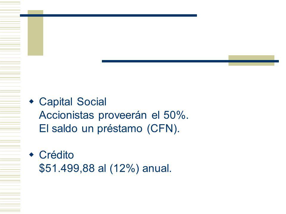 Capital Social Accionistas proveerán el 50%. El saldo un préstamo (CFN).