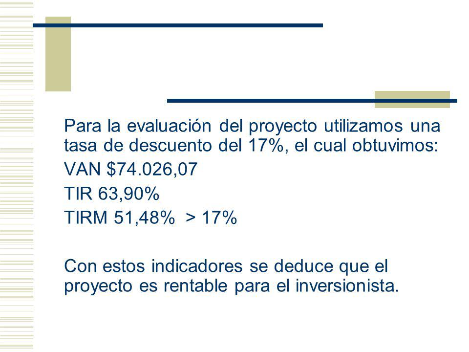 Para la evaluación del proyecto utilizamos una tasa de descuento del 17%, el cual obtuvimos: