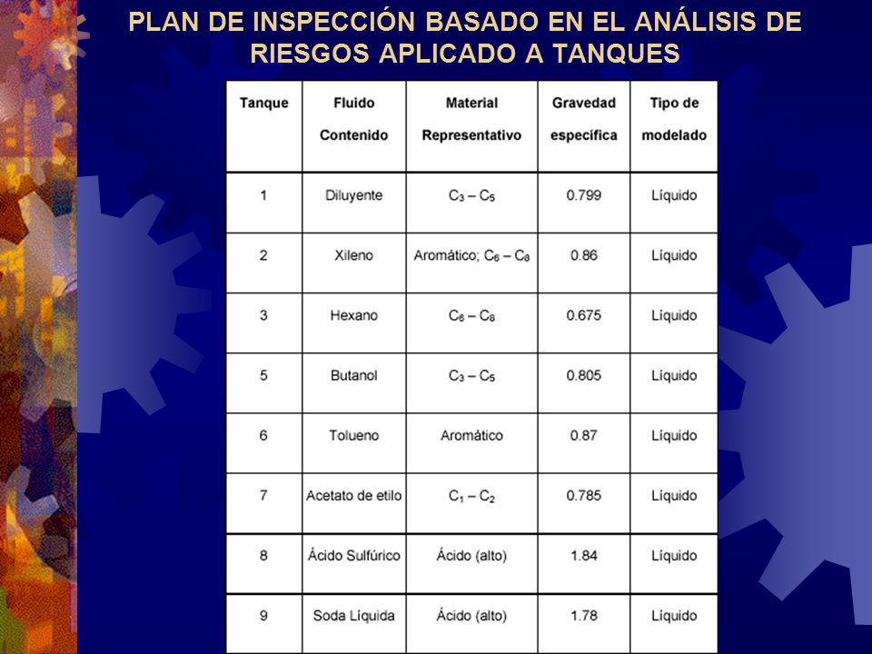 PLAN DE INSPECCIÓN BASADO EN EL ANÁLISIS DE RIESGOS APLICADO A TANQUES