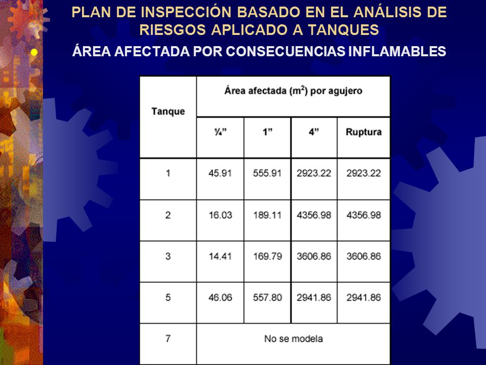 PLAN DE INSPECCIÓN BASADO EN EL ANÁLISIS DE RIESGOS APLICADO A TANQUES