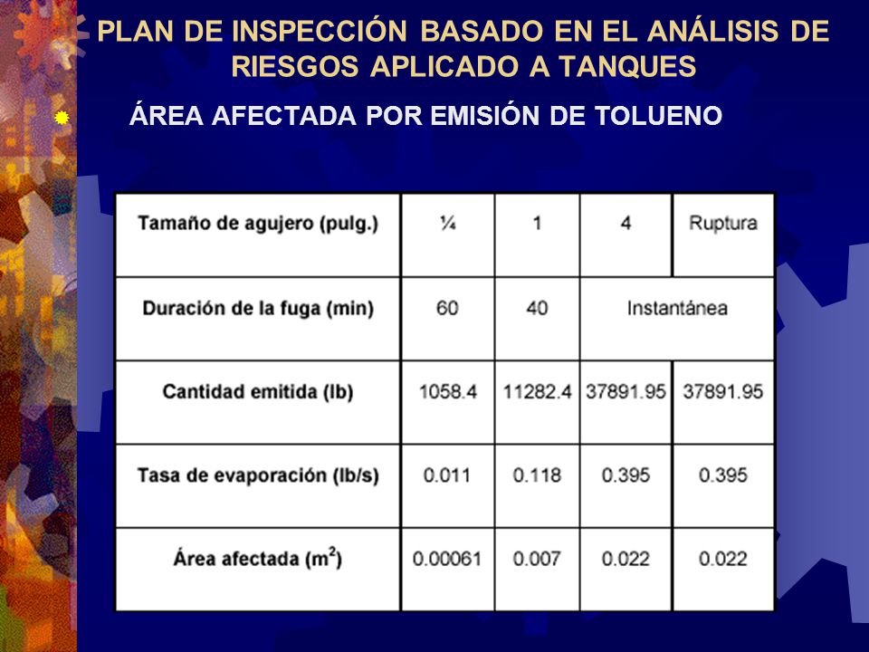 PLAN DE INSPECCIÓN BASADO EN EL ANÁLISIS DE RIESGOS APLICADO A TANQUES
