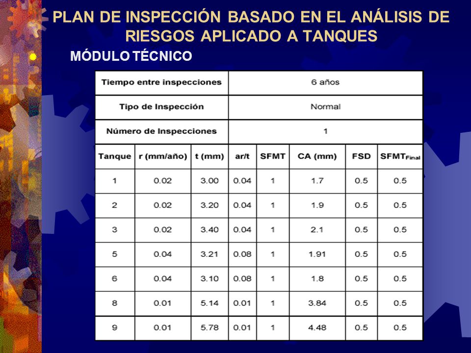 PLAN DE INSPECCIÓN BASADO EN EL ANÁLISIS DE RIESGOS APLICADO A TANQUES