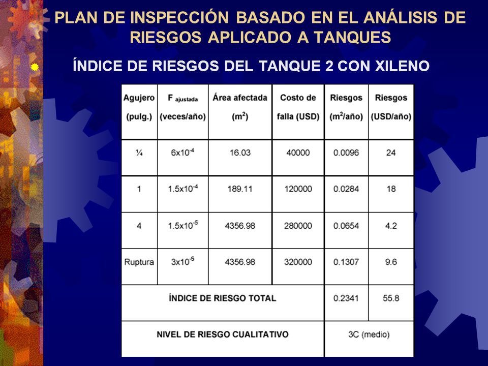 PLAN DE INSPECCIÓN BASADO EN EL ANÁLISIS DE RIESGOS APLICADO A TANQUES