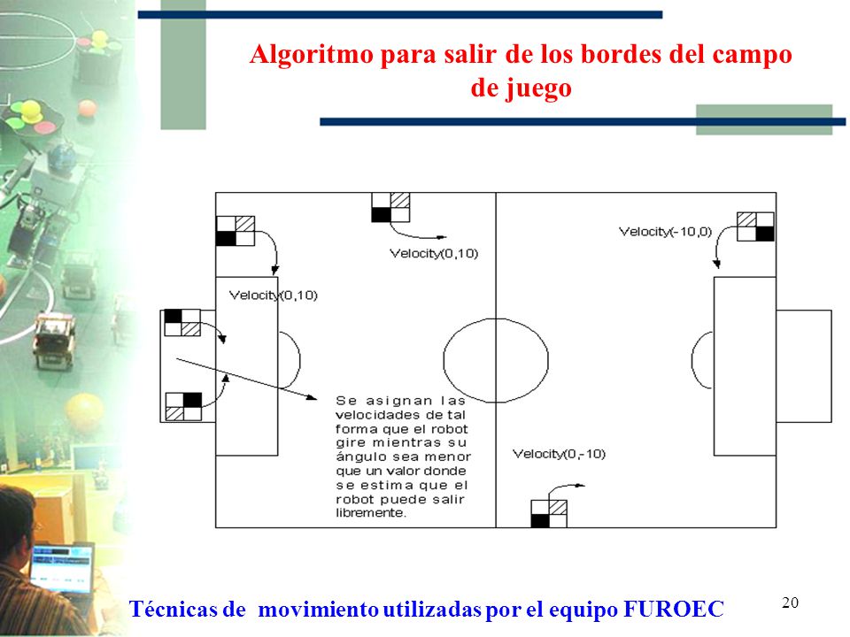 Algoritmo para salir de los bordes del campo de juego