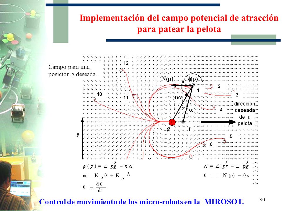 Implementación del campo potencial de atracción para patear la pelota
