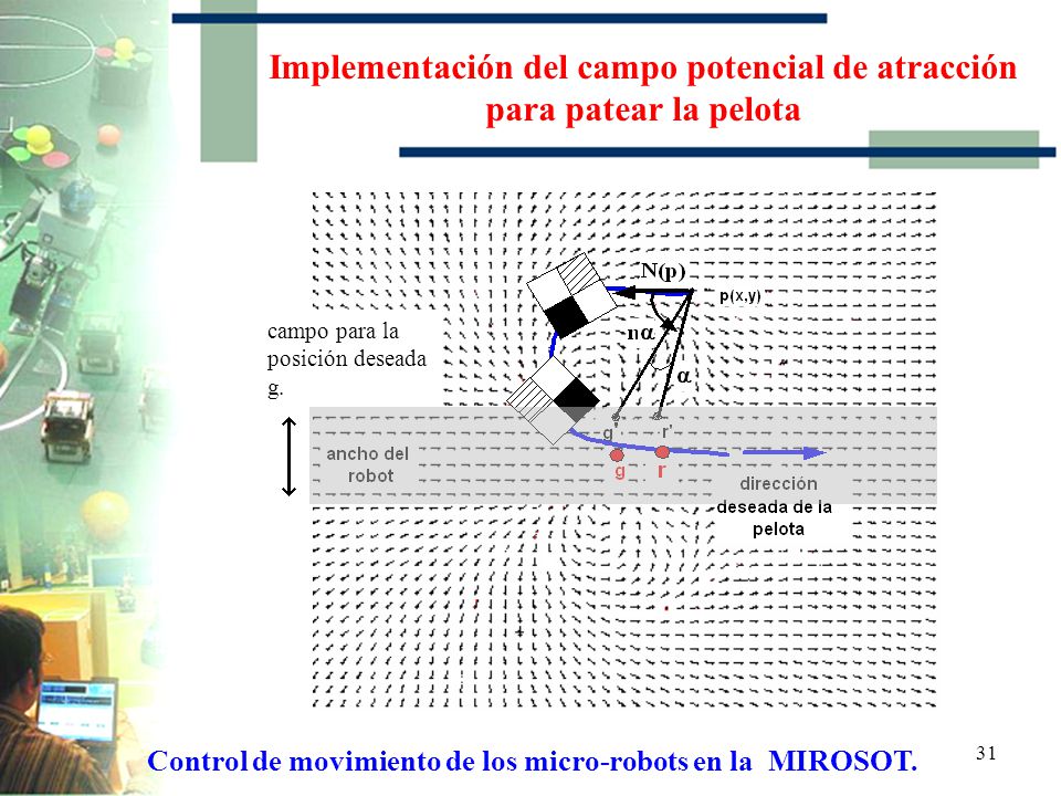 Implementación del campo potencial de atracción para patear la pelota