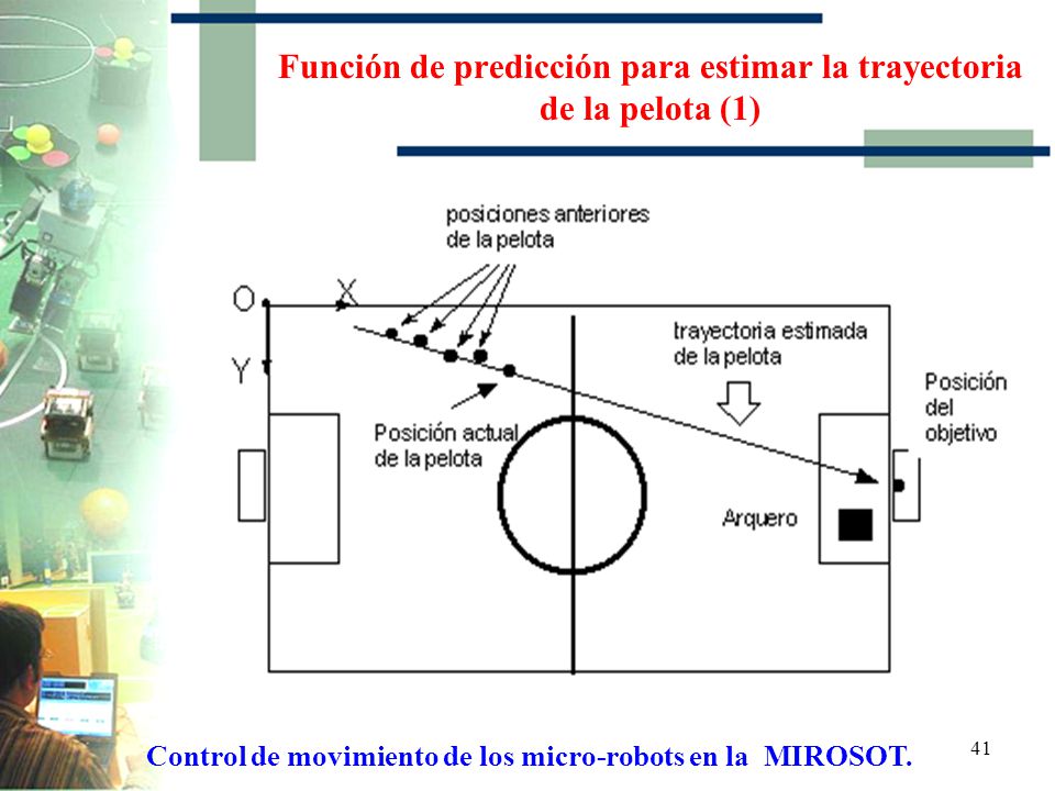 Función de predicción para estimar la trayectoria de la pelota (1)