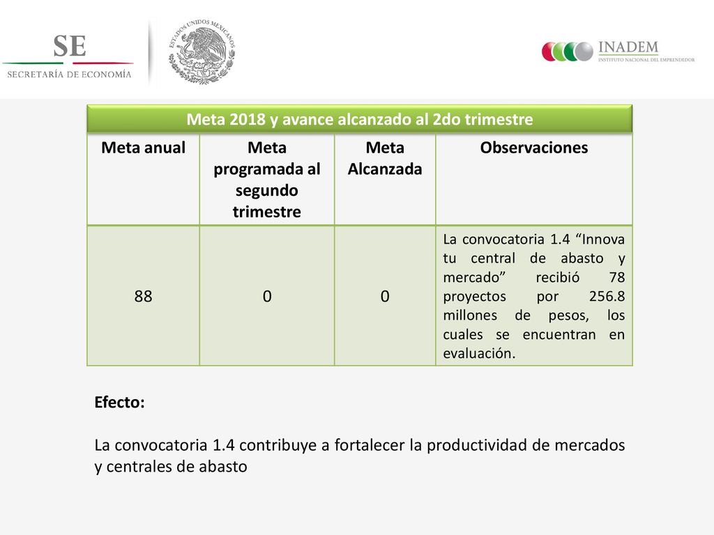 Meta 2018 y avance alcanzado al 2do trimestre Meta anual