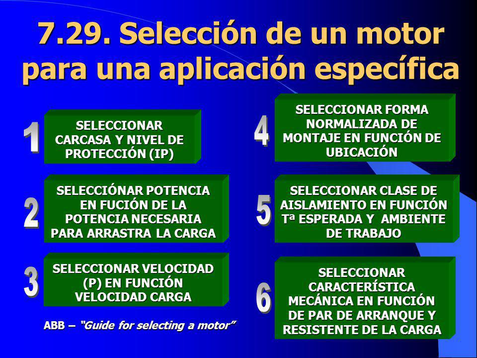 7.29. Selección de un motor para una aplicación específica
