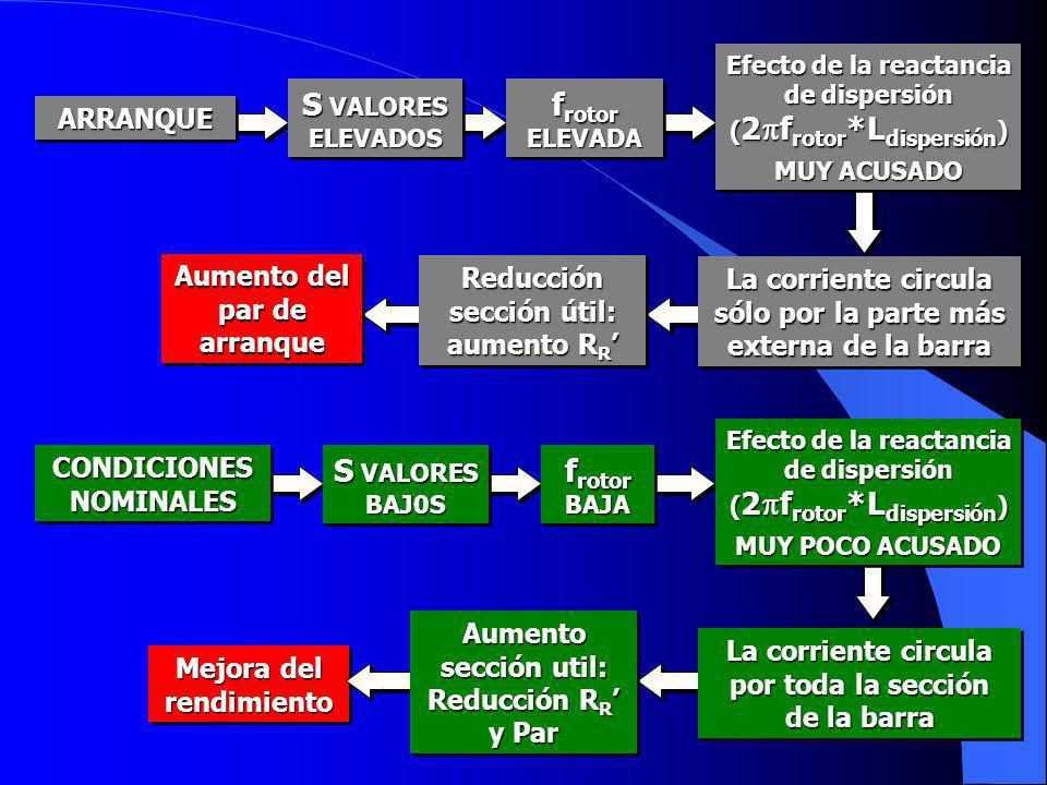 S VALORES ELEVADOS frotor ELEVADA S VALORES BAJ0S frotor BAJA