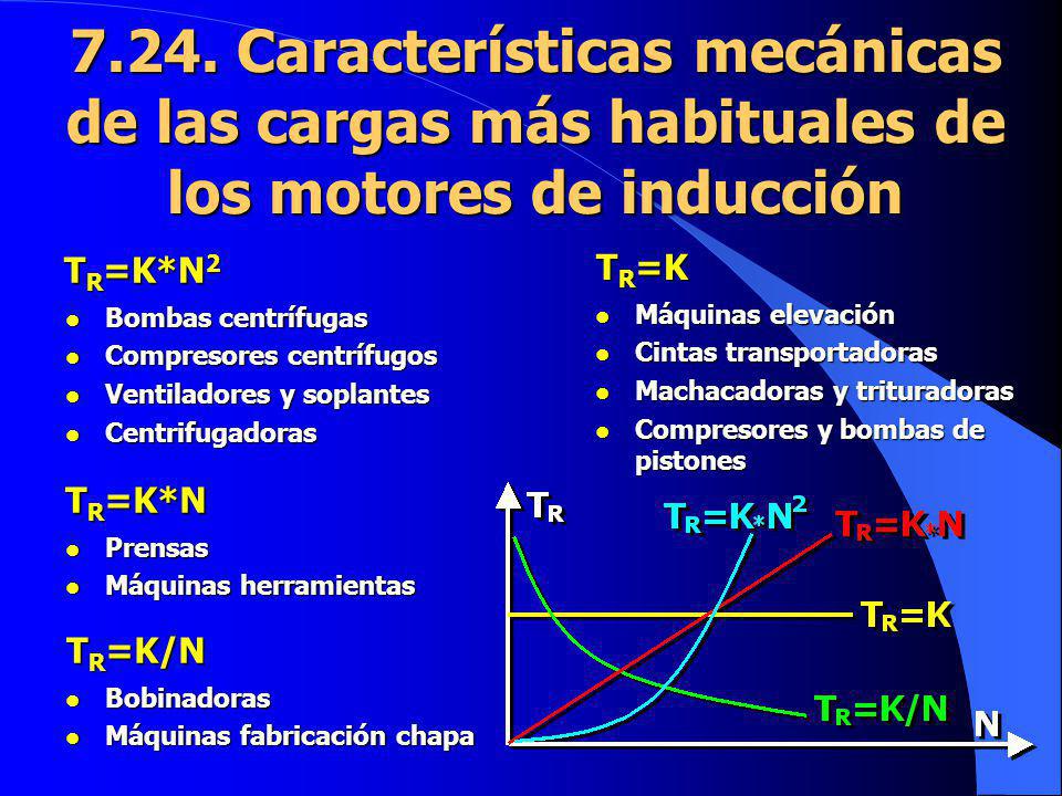 7.24. Características mecánicas de las cargas más habituales de los motores de inducción