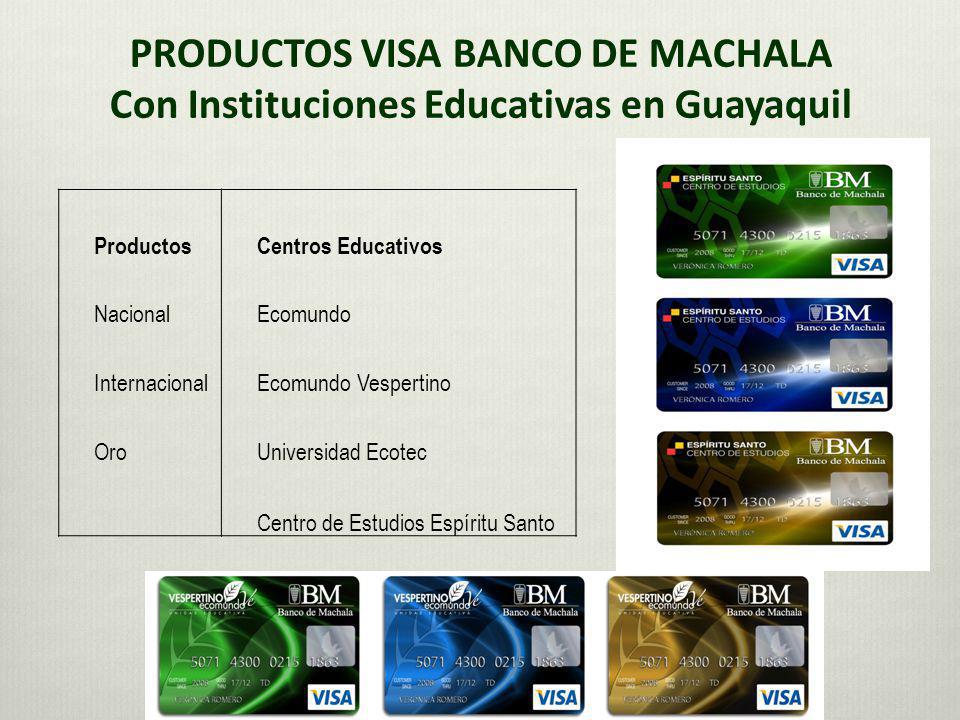 PRODUCTOS VISA BANCO DE MACHALA Con Instituciones Educativas en Guayaquil