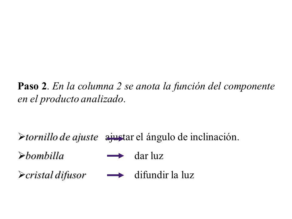 Paso 2. En la columna 2 se anota la función del componente en el producto analizado.