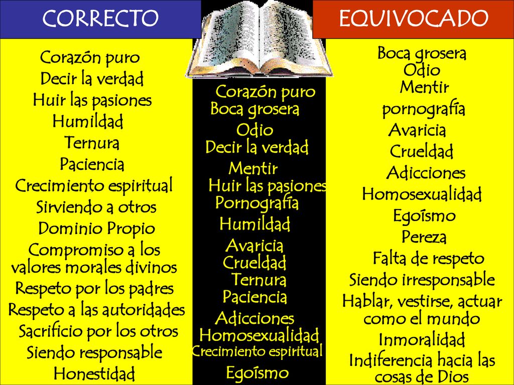 CORRECTO EQUIVOCADO Boca grosera Corazón puro Odio Decir la verdad