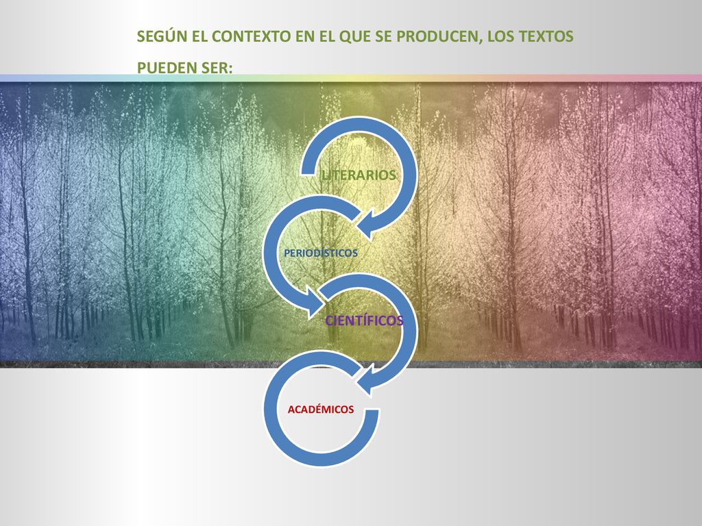 SEGÚN EL CONTEXTO EN EL QUE SE PRODUCEN, LOS TEXTOS PUEDEN SER: