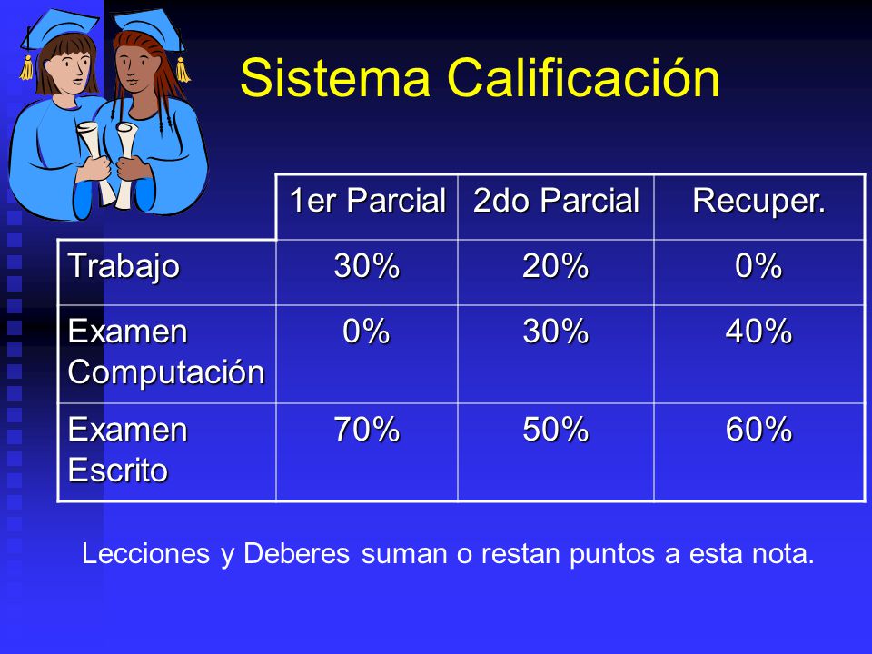 Sistema Calificación 1er Parcial 2do Parcial Recuper. Trabajo 30% 20%