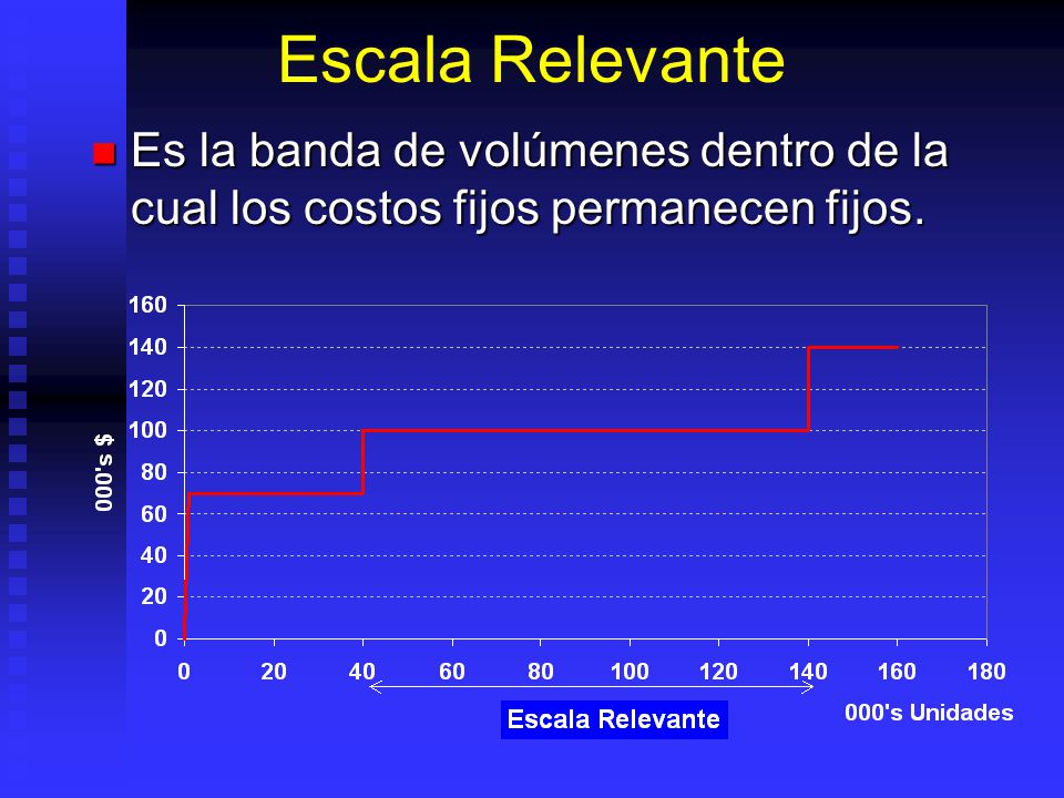 Escala Relevante Es la banda de volúmenes dentro de la cual los costos fijos permanecen fijos.