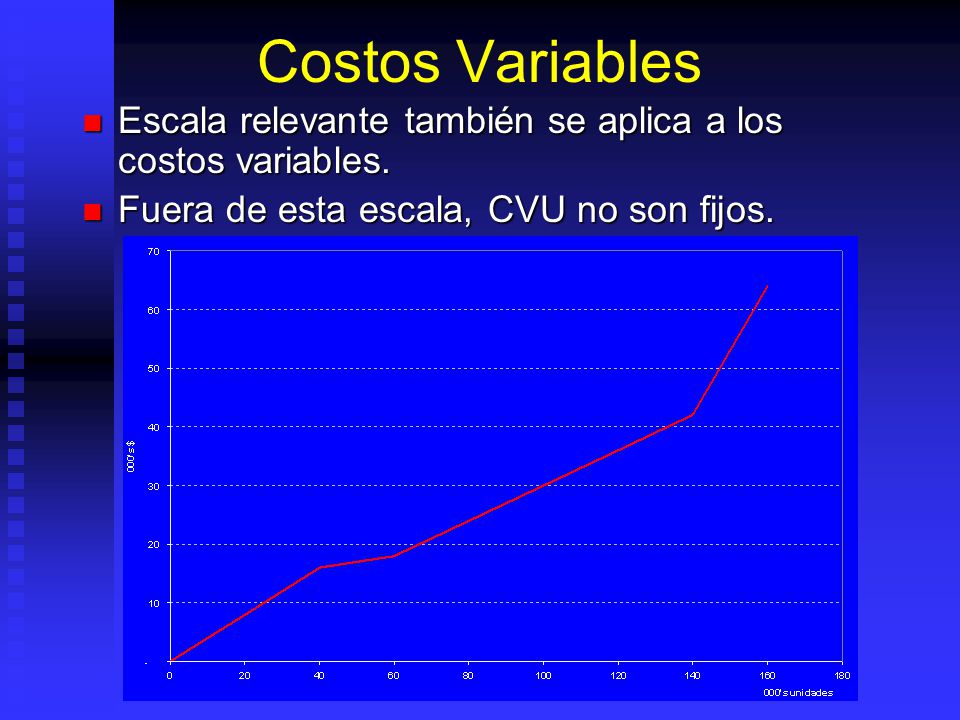 Costos Variables Escala relevante también se aplica a los costos variables.